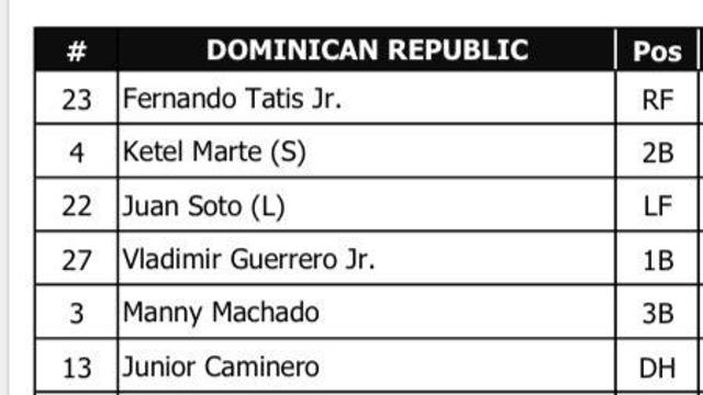 보기만 해도 숨이 막힌다…류현진이 상대해야 하는 라인업