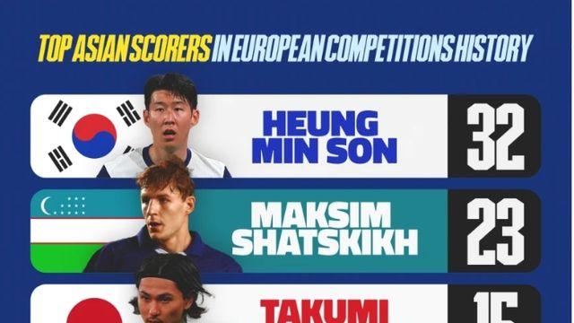 이란→이란→일본→일본→우즈벡→한국!…손흥민 이름 또또 '맨 위'에 있다, 대체 무슨 기록이길래