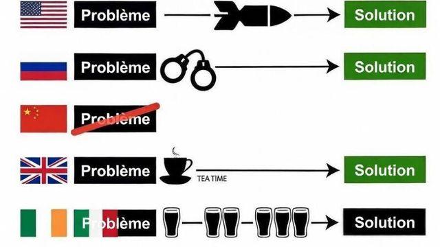 싱글벙글 나라별 문제 해결 방법