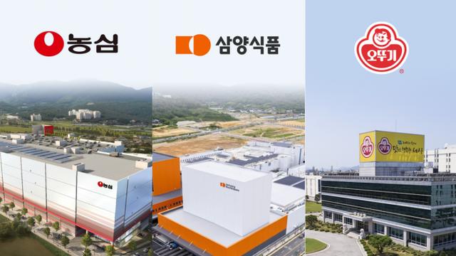 라면 가격 인하 이어지자···식음료 투자심리 '흔들'