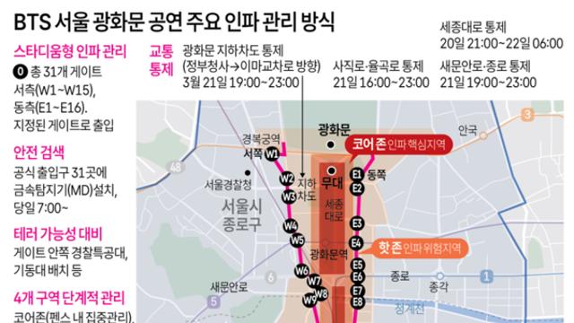 BTS 서울 광화문 공연 주요 인파 관리 방식