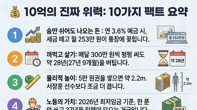 10억 있으면 생기는 일… 숫자로 풀어본 자산의 실제 위력