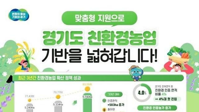 경기도 친환경농산물 인증면적 비율 4%대 첫 진입
