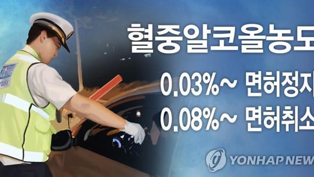 대낮에 음주운전하다 '쾅'…20대 면허취소 수준 만취