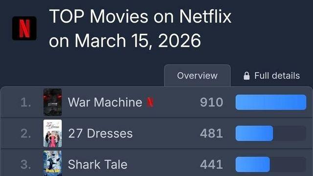 현재 넷플릭스 전세계 7위인 인도 영화 “다시 서울에서“