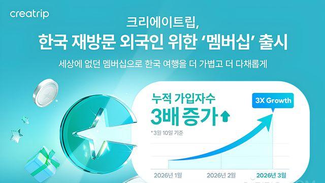 쇼핑백 대신 ‘장기 체류·의료 쇼핑’… 질적으로 진화하는 인바운드 관광