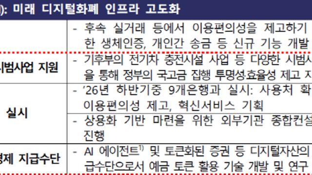 디지털화폐, 결제 인프라 될까… ‘프로젝트 한강’ 2단계 검증 본격화