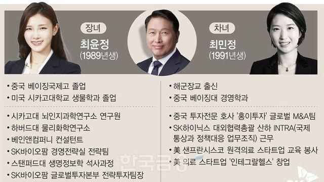 SK 최태원 회장의 딸들