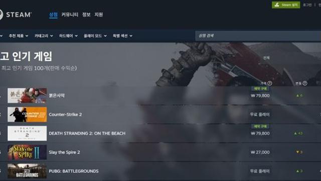 펄어비스 '붉은사막', 출시 직후 스팀 '최고 인기 게임' 1위 등극