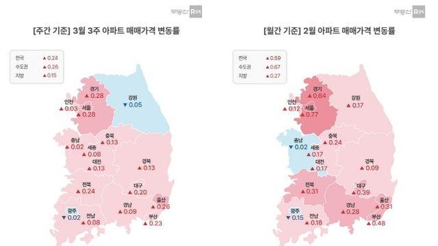 서울·수도권 상승세 재확인, 지방과의 온도차 더 벌어지나