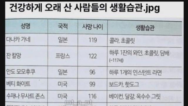 건강하게 오래 산 사람들의 생활습관