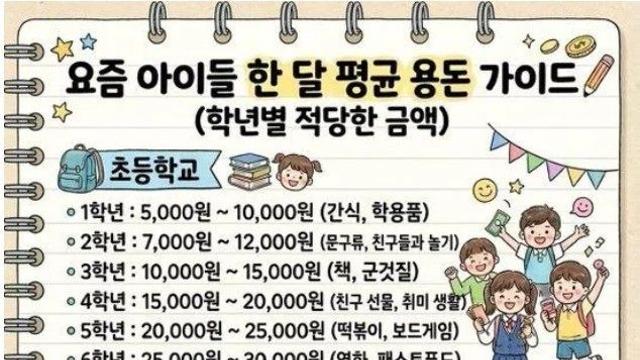 요즘 아이들 한 달 평균 용돈 가이드
