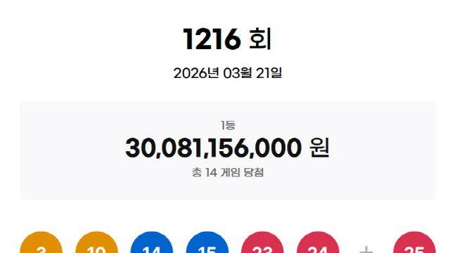 로또 1216회 1등 당첨금 21억원…총 14명(종합)