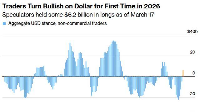 이란 전쟁 충격…'달러 강세' 베팅, S&P500 목표치 하향