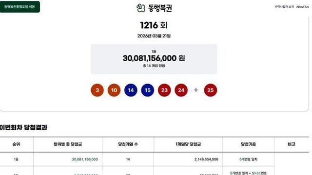 로또1등당첨지역 