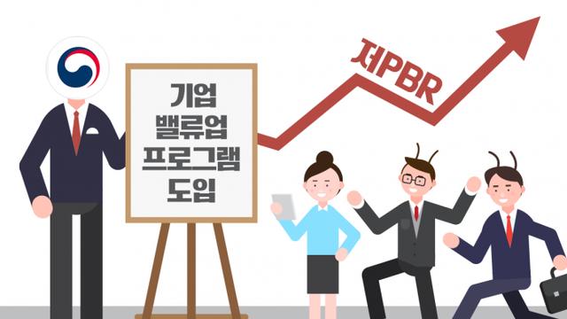 밸류업 공시가 주가 향방 정한다···저PBR 종목 재평가 국면