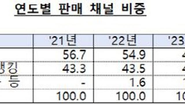 서민 대출 '새희망홀씨' 올해 5.1조 공급