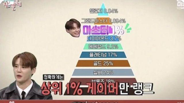 게임 하다가 직원 뽑은 김준수