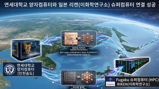 연세대·RIKEN·IBM, 양자-슈퍼컴퓨터 연결해 난치병 기전 규명 추진
