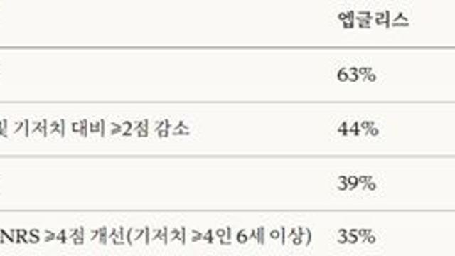 릴리, 소아 아토피피부염 대상 ‘엡글리스’ 3상 임상 긍정적 결과 확인