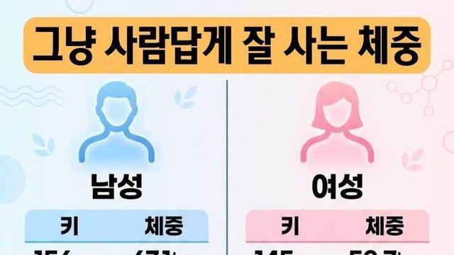 그냥 사람답게 잘 사는 체중