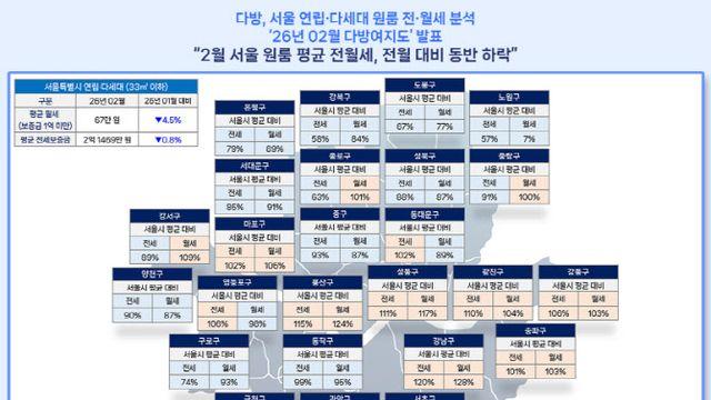올해 2월 서울 원룸 전월세 동반 하락…월세 낙폭 더 컸다