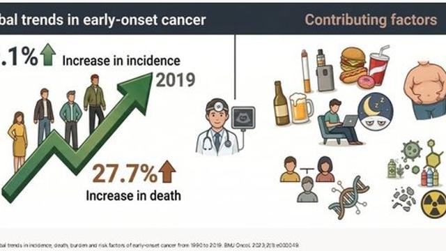 [위클리 건강] 14∼49세 '젊은 암' 폭증 왜?…청소년기가 예방 골든타임