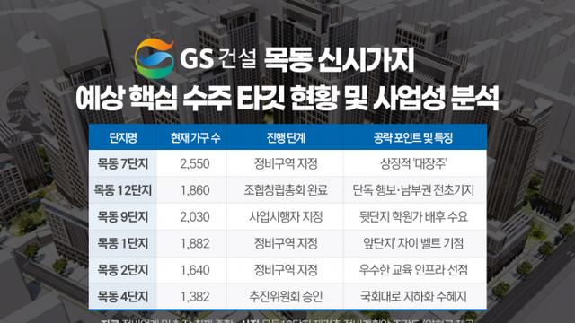 알짜 '선점'하고 대장주 '정조준'···