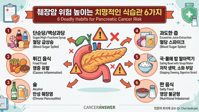 췌장암 예방 위해 절대 피해야 할 치명적 식습관 6가지