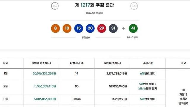 로또1등당첨지역 