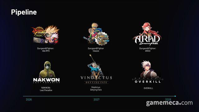 던파 키우기·던파 클래식 포함, 넥슨 신작 파이프라인 공개