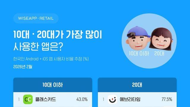 한국인이 가장 많이 사용하는 앱 순위