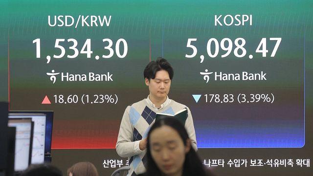 중동 불안에 금융시장 대혼돈…환율 1,530원 넘고 '오천피' 위협