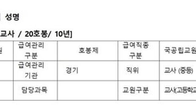 10년차 고등학교 여교사 월급 인증샷