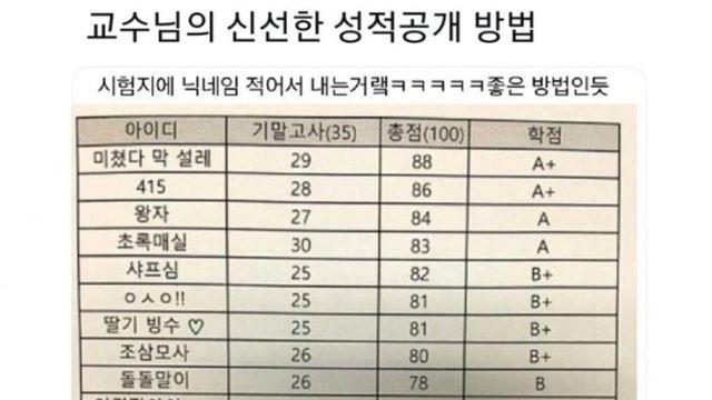 어느 대학교수의 신박한 성적표 공개법