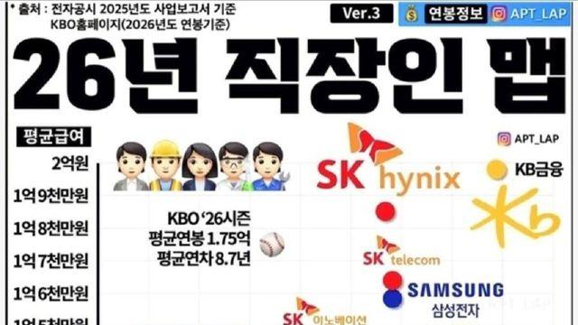 26년 직장인 연봉 서열