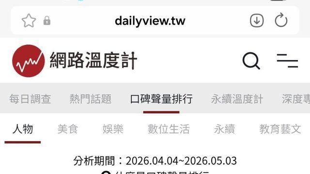 최신 대만 치어리더 인기 순위