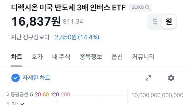 (충격) 반도체숏 3배에 6.4조원 넣으면 벌어지는 일