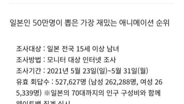 일본인 50만명이 뽑은 가장 재밌는 애니메이션 순위 TOP 30