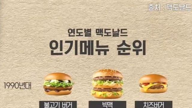 맥도날드 인기메뉴의 역사
