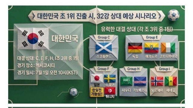 32강 상대 예상시나리오