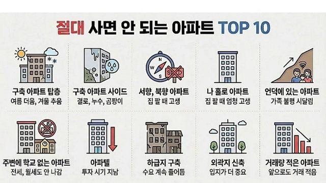 절대로 사면 안 되는 아파트 TOP 10 ......