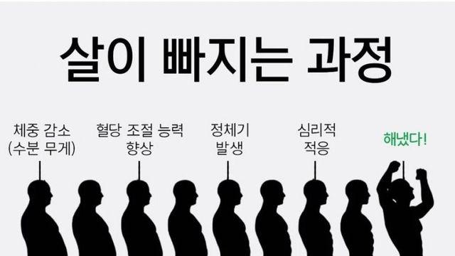 다이어트할때 살이 빠지는 과정