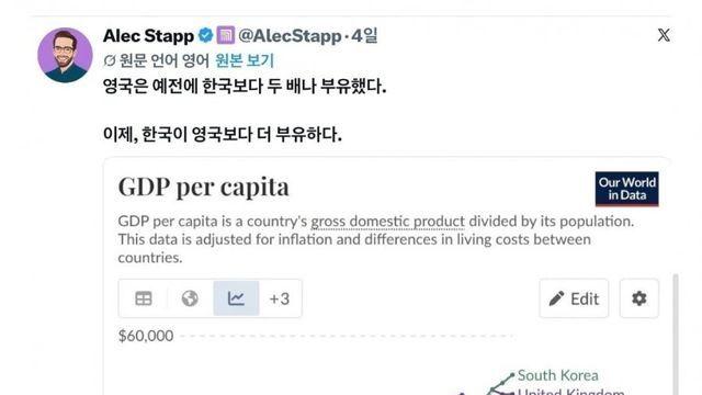 미쳐버린 한국 1인당 GDP 근황.jpg