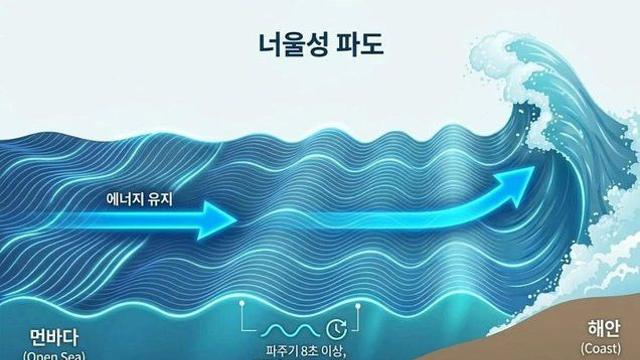 바닷가에서 갑자기 사람들이 죽어나가는 이유