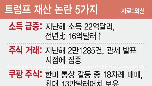 이번엔 쿠팡…트럼프 끊임없는 재산 증식 논란(종합)