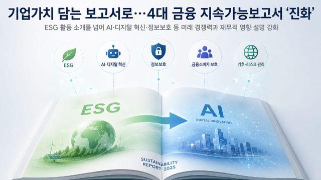 기업가치 담는 보고서로…4대 금융 지속가능보고서 '진화'