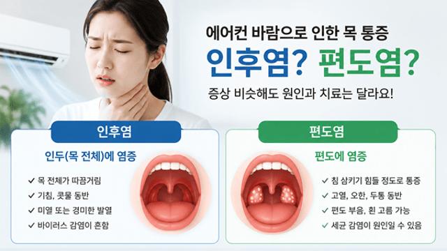 에어컨 오래 쐤더니 목이 ‘따끔’…인후염·편도염 신호 놓치지 마세요!