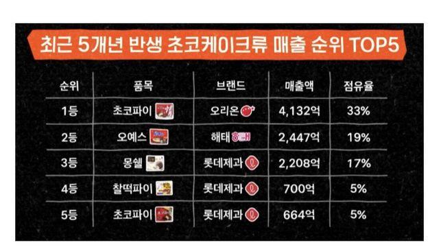 온라인에서만 여포라는 과자.jpg