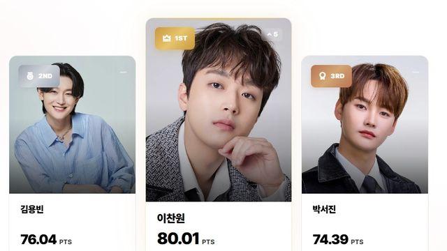 트롯 영향력도 수치로 본다... 이찬원·전유진, 7월 KSI 1위